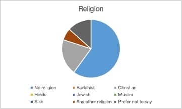 Diversity Religion